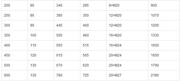 PZ673X-6、PZ673X-10 型气动浆液阀